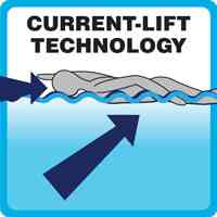 Current Lift Technology