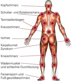 Körper Massage