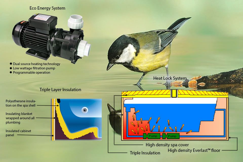 stromsparend umwelt freundlich